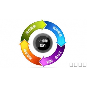 中小企业如何选择合适进销存软件