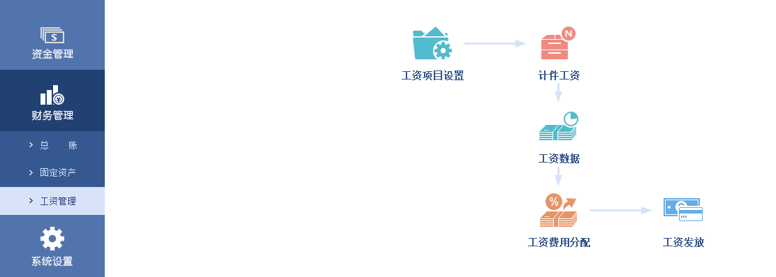 管家婆工贸工资管理